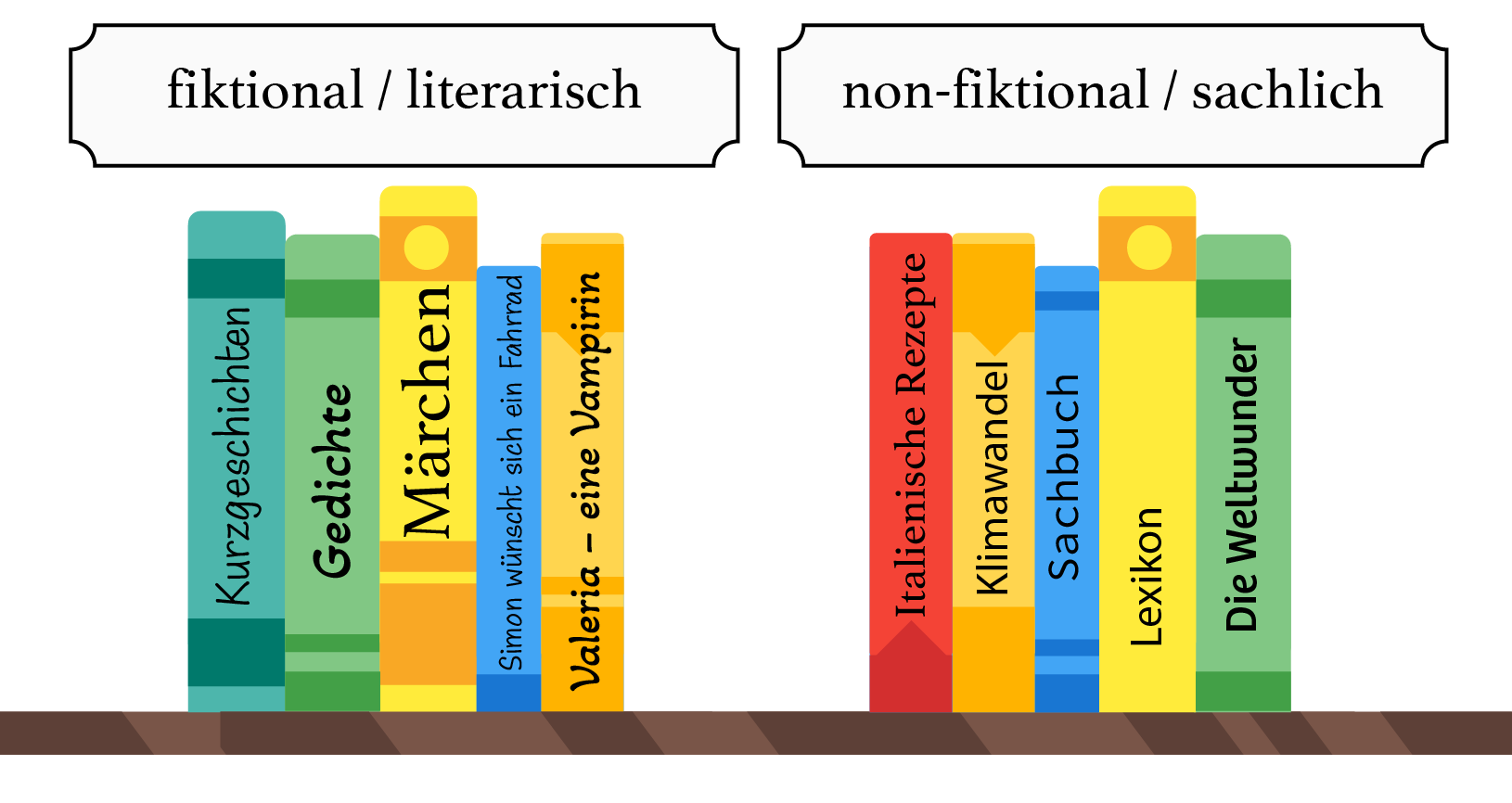 Literarische Erörterung Mit Außentext Beispiel Literarische und sachliche Texte